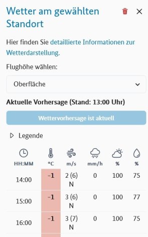 Ausschnitt der Wetterdarstellung im Bereich "Wetter am gewählten Standort". Der Ausschnitt  zeigt die aktuelle Vorhersage zu einem gewünschten Zeitpunkt. Abgebildet sind Uhrzeit, Temperatur, Wind, Niederschlag, Bedeckungsgrad und Luftfeuchtigkeit.